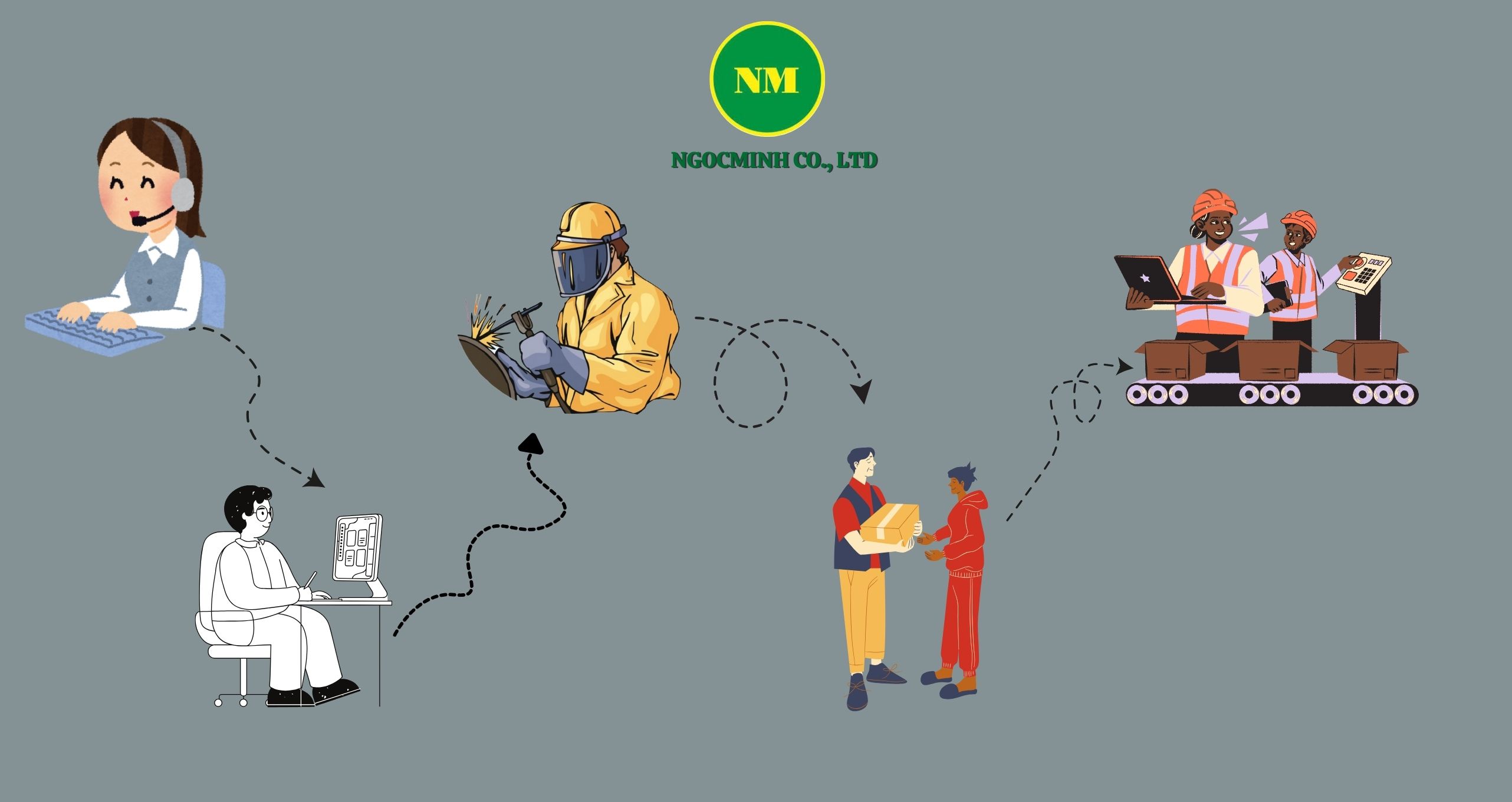 quy trình sản xuất chai nhựa theo yêu cầu