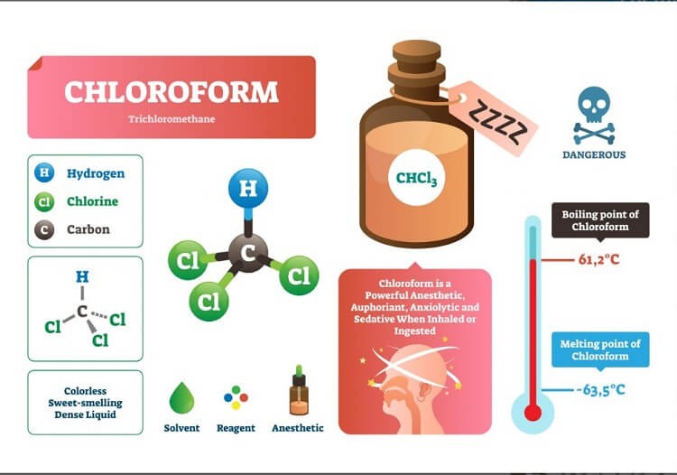 chloroform