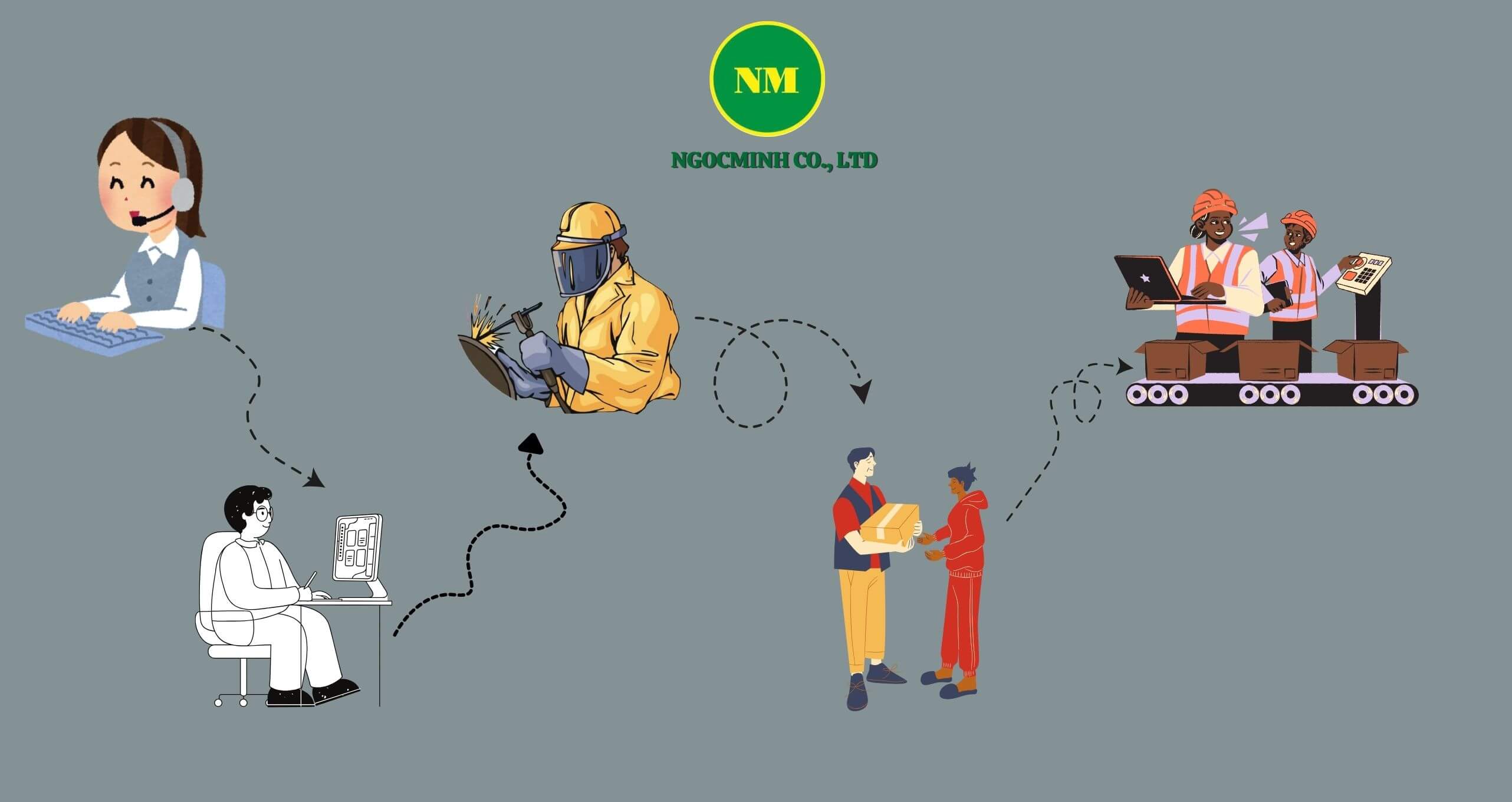 quy trình sản xuất chai nhựa có logo